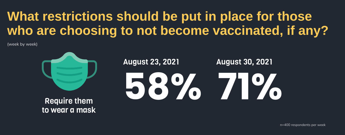 What restrictions should be put in place for those who are choosing to not become vaccinated, if any?