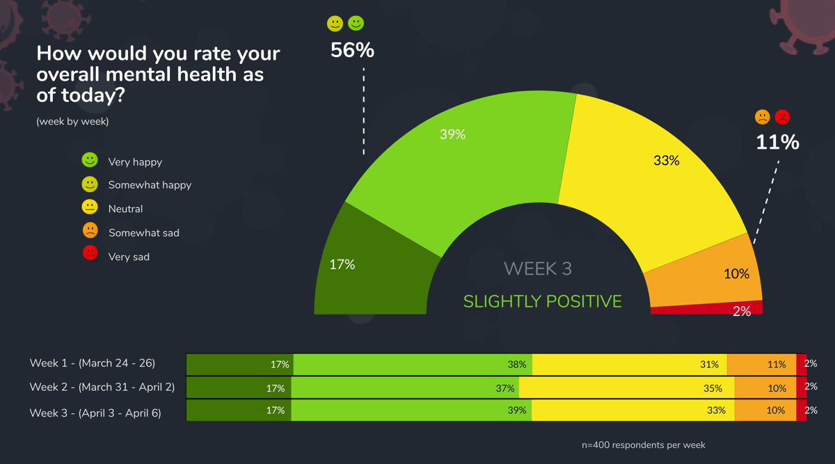 Rate mental health