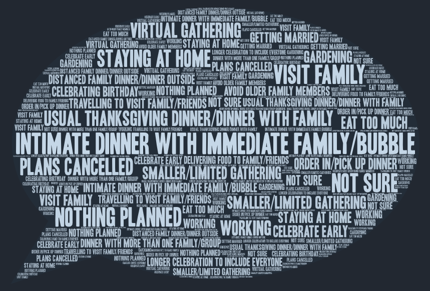 Thanksgiving word cloud (coded)